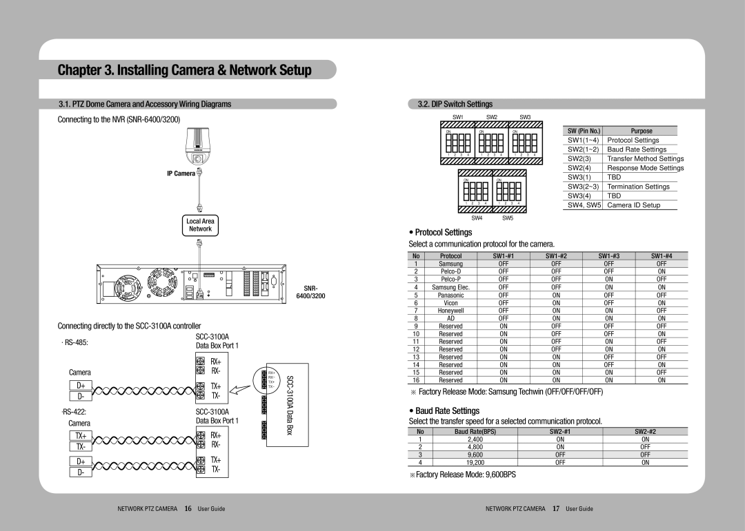 Sony SNP-3350 manual Installing Camera & Network Setup, Protocol Settings, Baud Rate Settings 