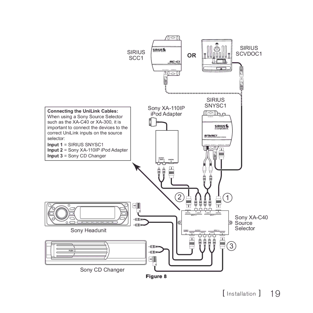 Sony SNYSC1 manual Sirius 