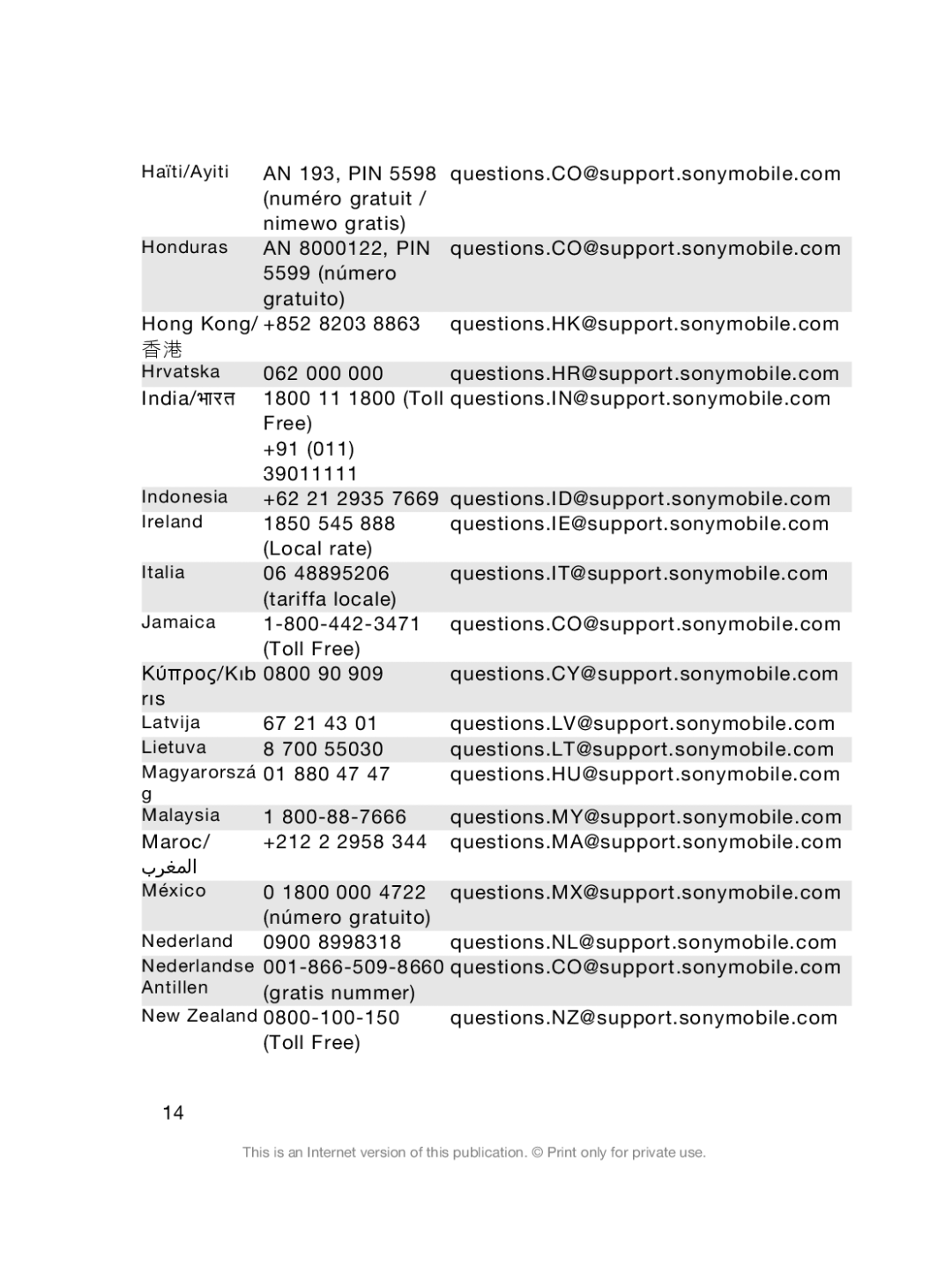 Sony Sony D6503 manual 