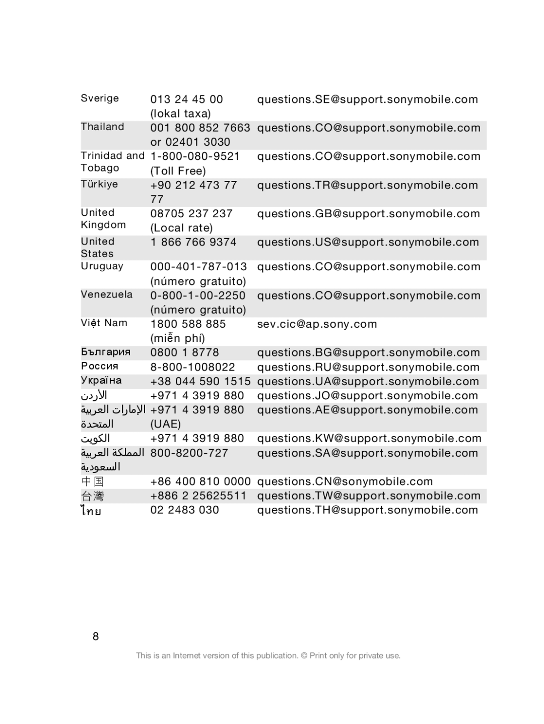 Sony Sony D6503 manual ไทย 