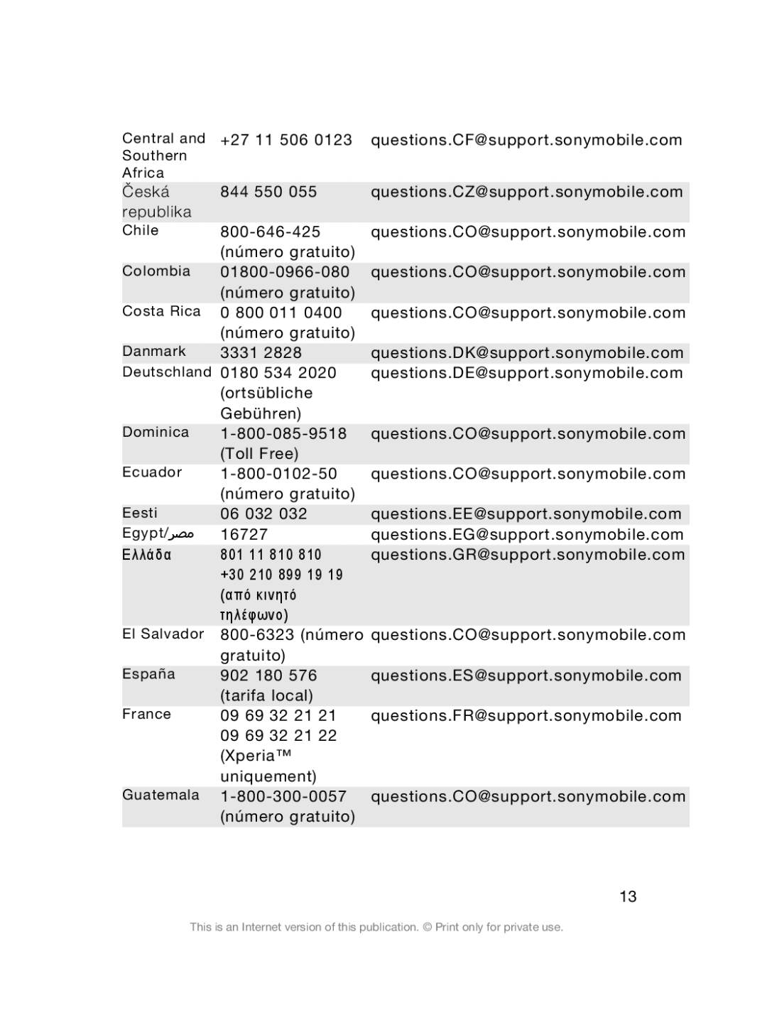 Sony Sony D6503 manual 