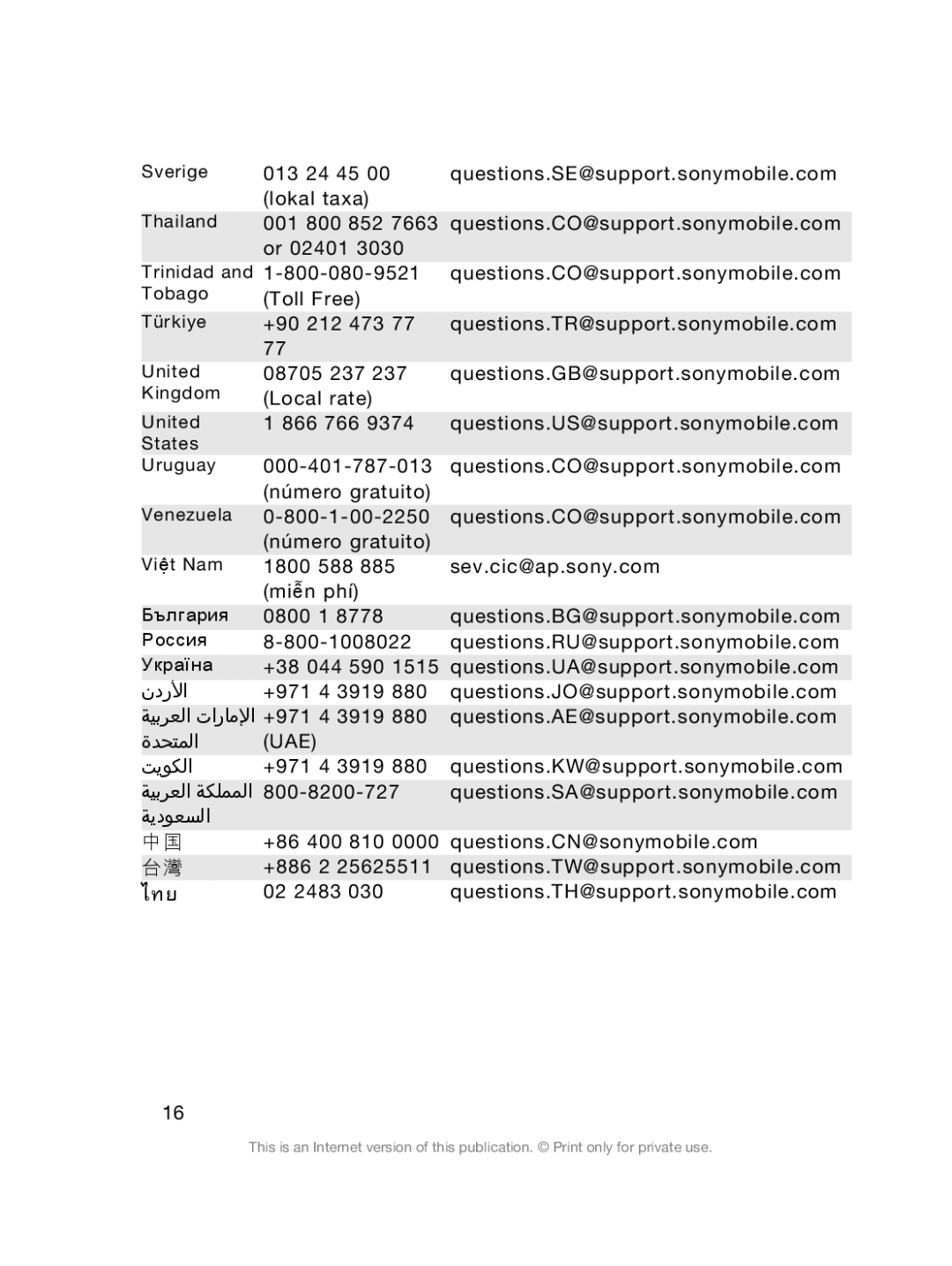 Sony Sony D6503 manual ไทย 