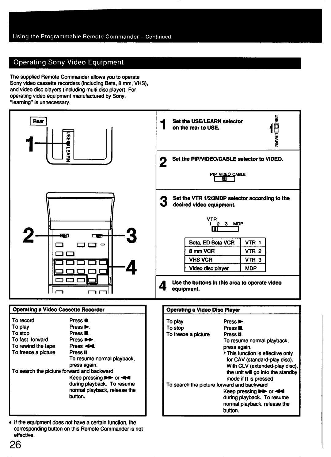 Sony sony manual 