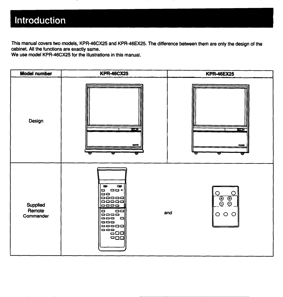 Sony sony manual 