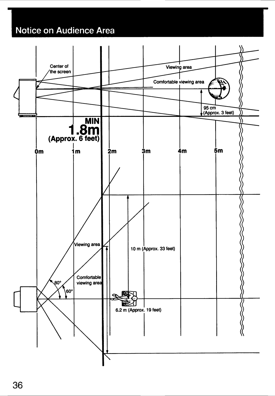 Sony sony manual 