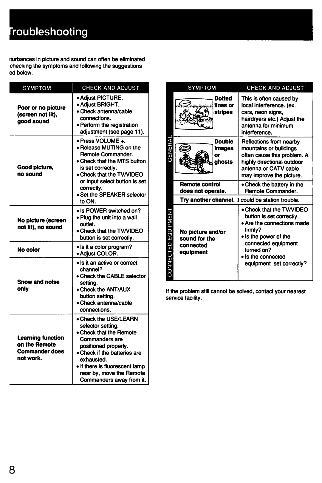 Sony sony manual 