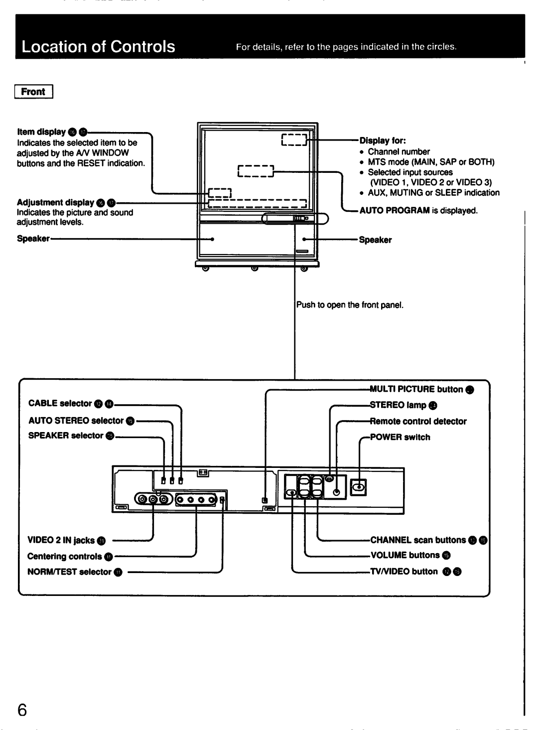 Sony sony manual 