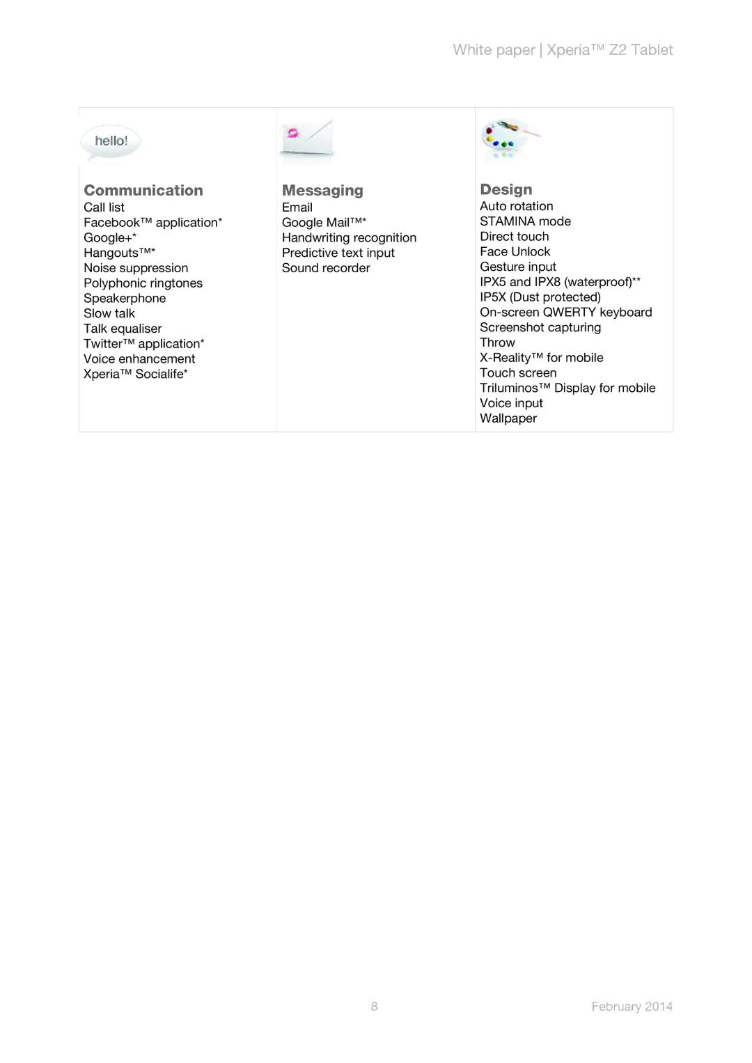 Sony SPG551, SPG541, SGP521 manual Design, Communication Messaging 