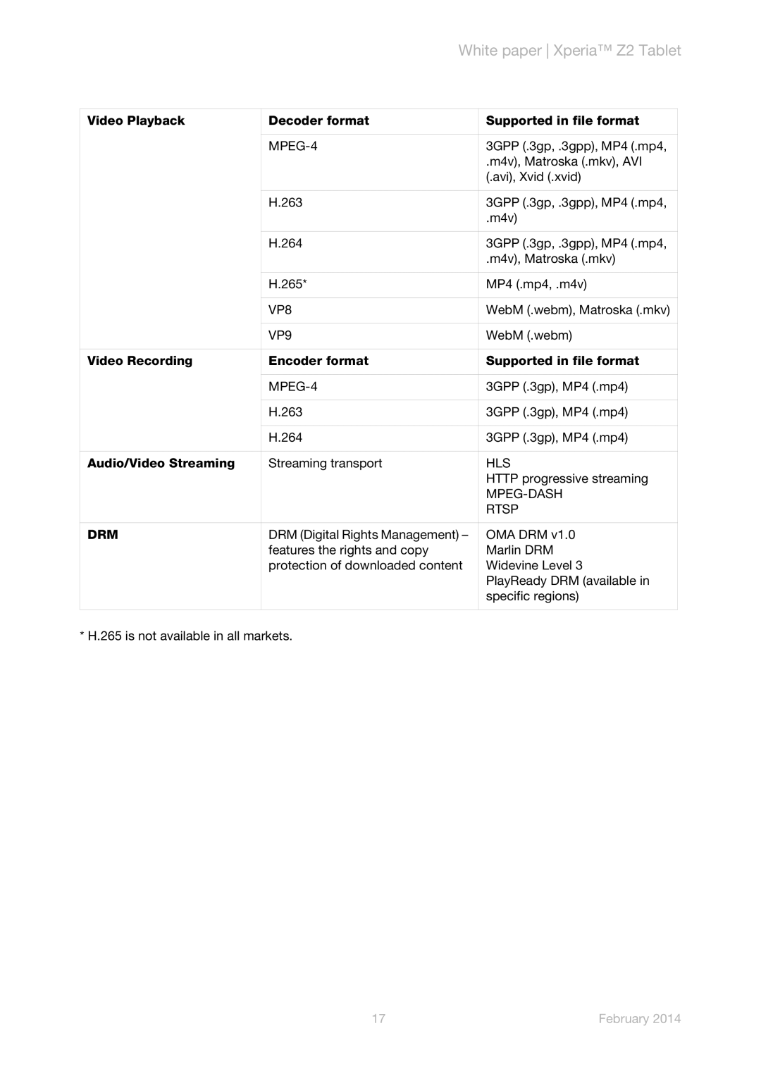 Sony SPG551, SPG541, SGP521 manual MPEG-4, VP8, VP9, Hls, Mpeg-Dash, Rtsp, Drm 