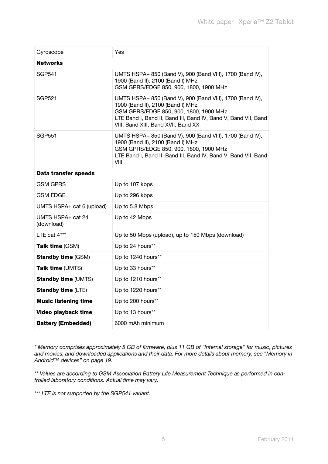 Sony SPG551, SPG541, SGP521 manual Viii, GSM Gprs, GSM Edge 