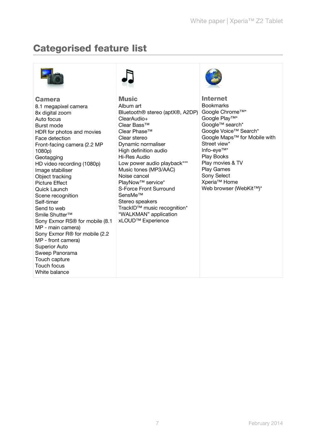 Sony SPG541, SPG551, SGP521 manual Categorised feature list, Camera, Music, Internet 