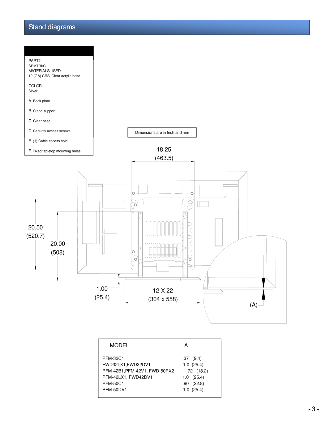 Sony SPM-TRI/C installation manual Stand diagrams, Model, 20.50 520.7, 18.25 463.5 12 X 304 x A 
