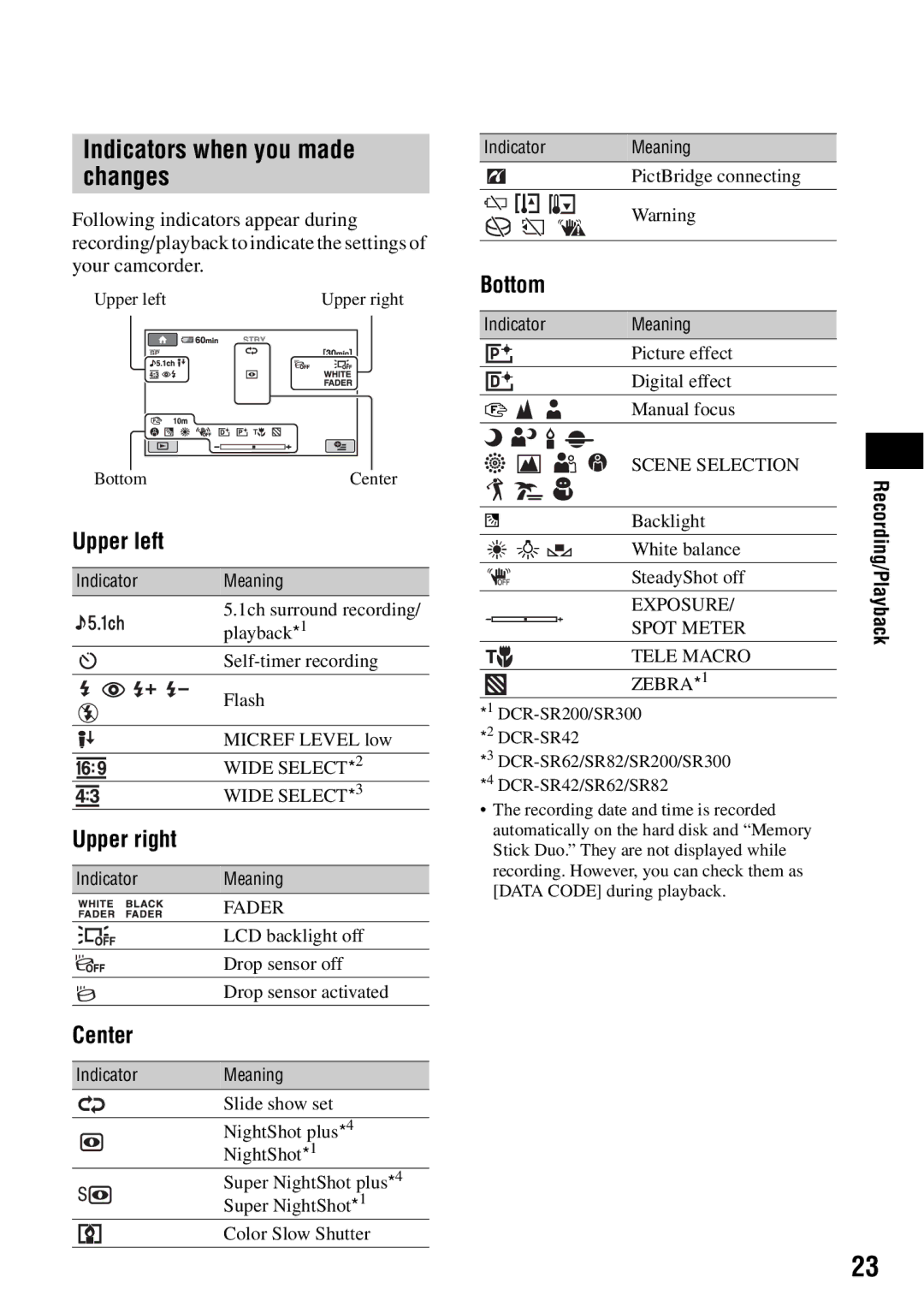 Sony SR200, SR82, SR62, SR300, DCR-SR42 manual Indicators when you made changes, Upper left, Upper right, Center, Bottom 