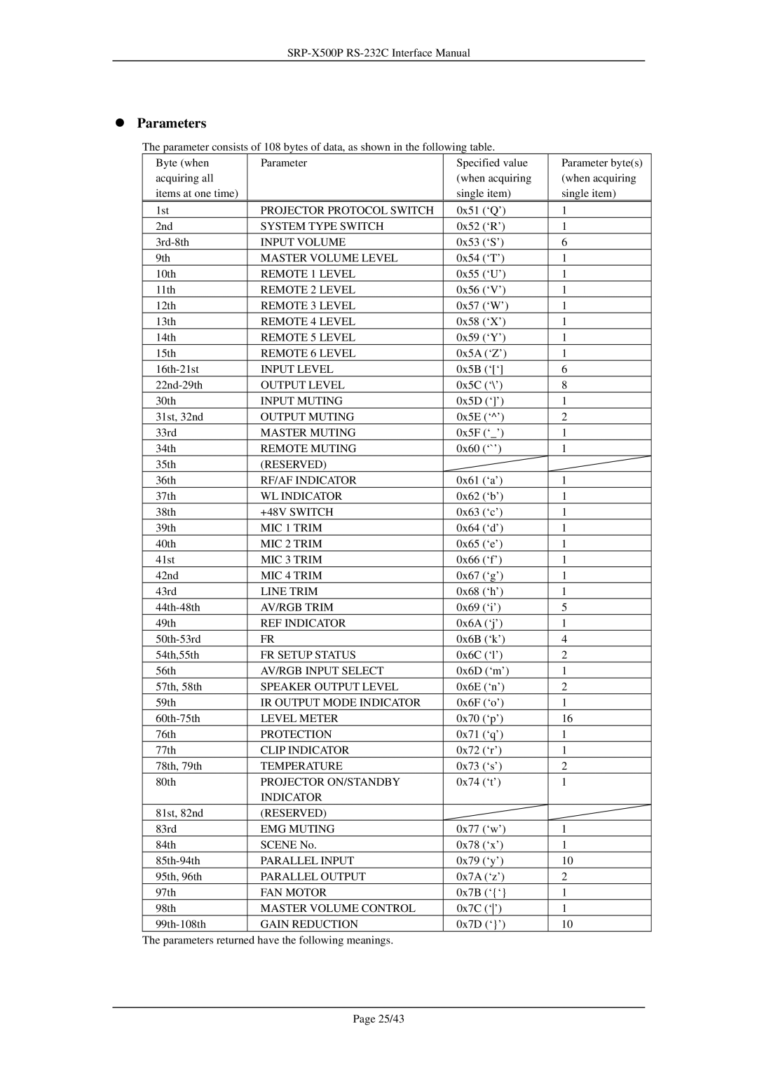 Sony SRP-X500P manual Parameters 