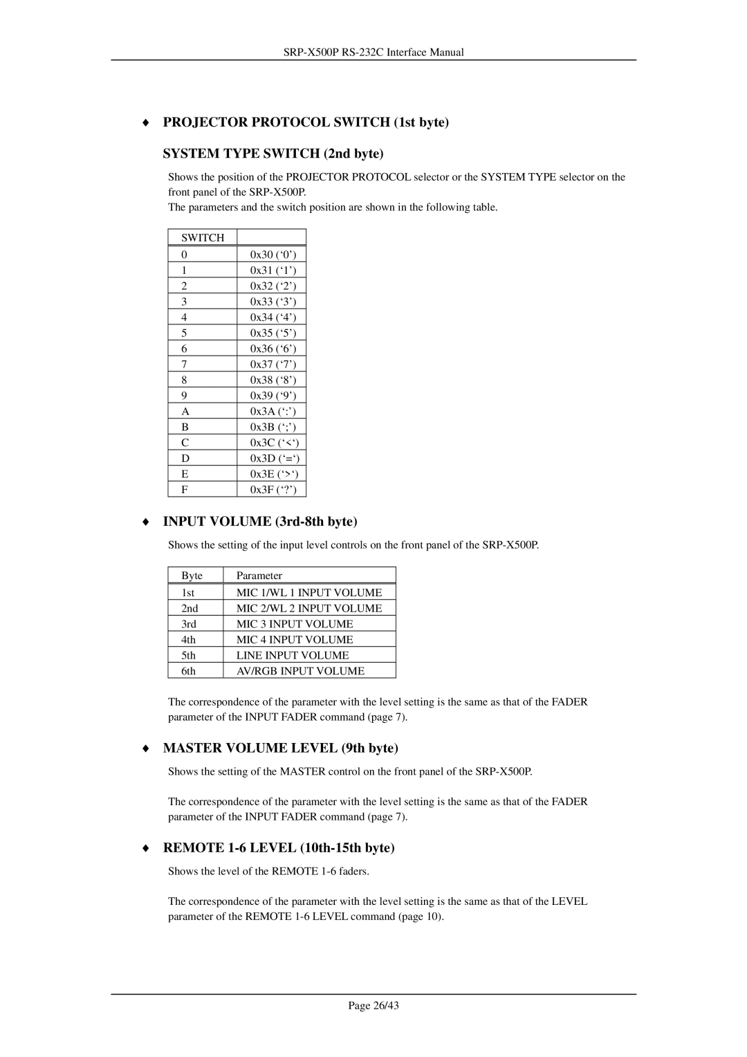 Sony SRP-X500P manual Input Volume 3rd-8th byte, Master Volume Level 9th byte, Remote 1-6 Level 10th-15th byte 