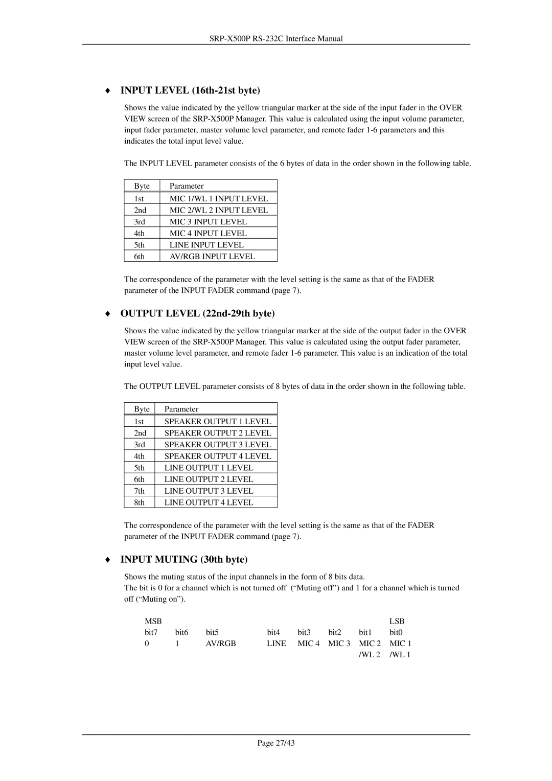 Sony SRP-X500P manual Input Level 16th-21st byte, Output Level 22nd-29th byte, Input Muting 30th byte 