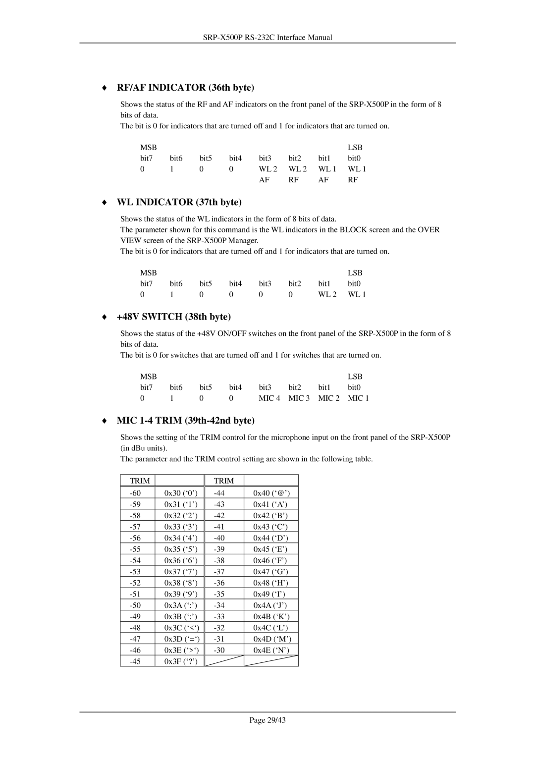 Sony SRP-X500P manual RF/AF Indicator 36th byte, WL Indicator 37th byte, +48V Switch 38th byte, MIC 1-4 Trim 39th-42nd byte 
