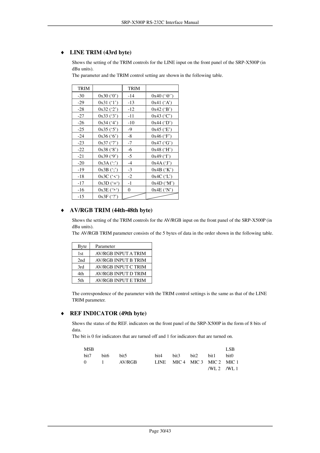 Sony SRP-X500P manual Line Trim 43rd byte, AV/RGB Trim 44th-48th byte, REF Indicator 49th byte 