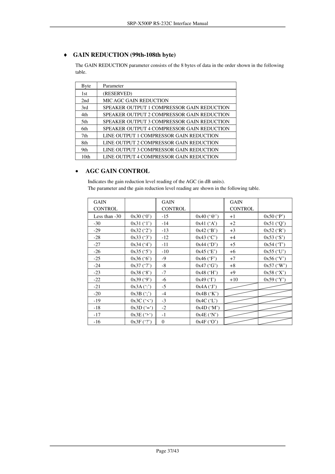 Sony SRP-X500P manual Gain Reduction 99th-108th byte, AGC Gain Control 