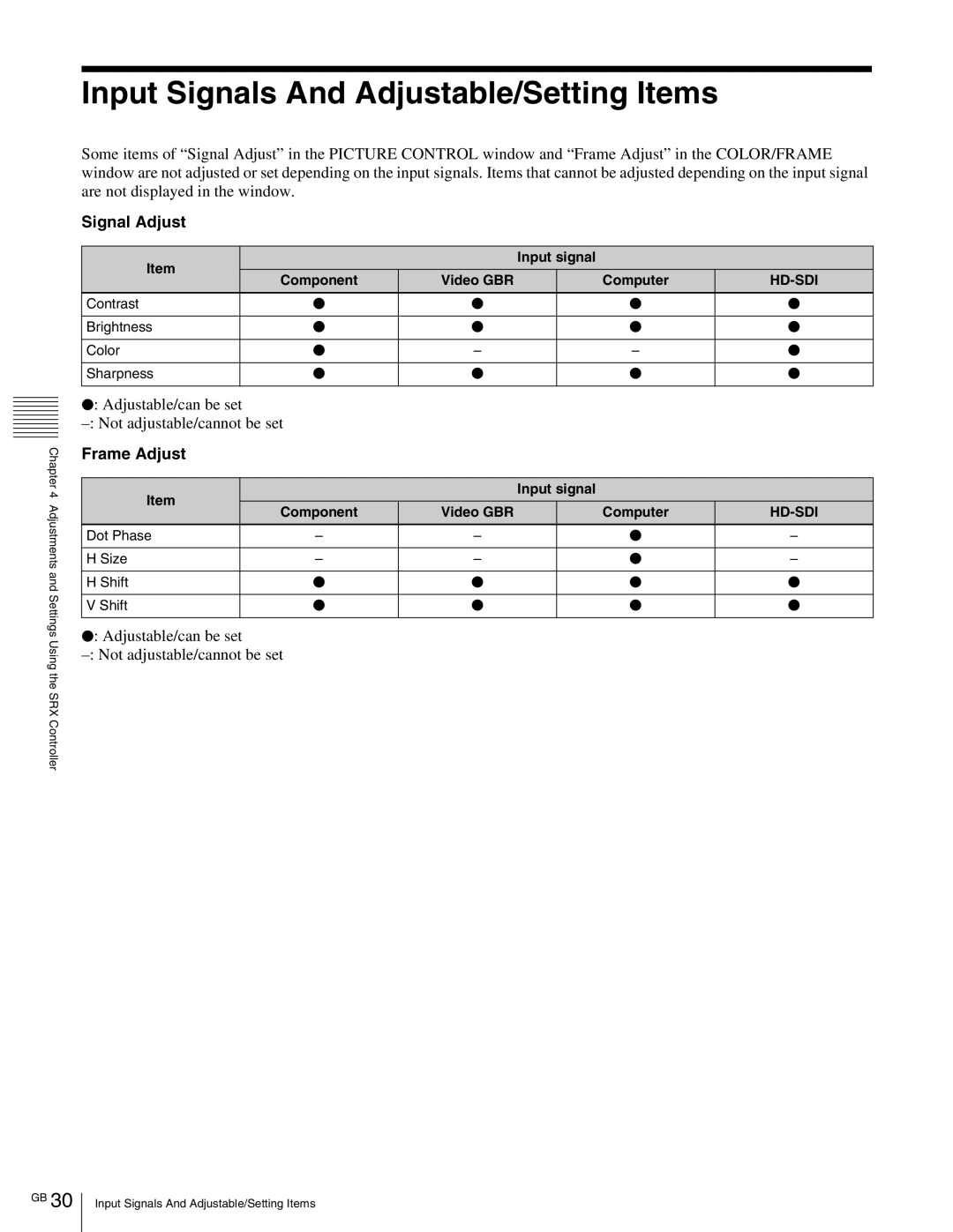 Sony SRX- R110, SRX-R105 operating instructions Input Signals And Adjustable/Setting Items, Signal Adjust, Frame Adjust 