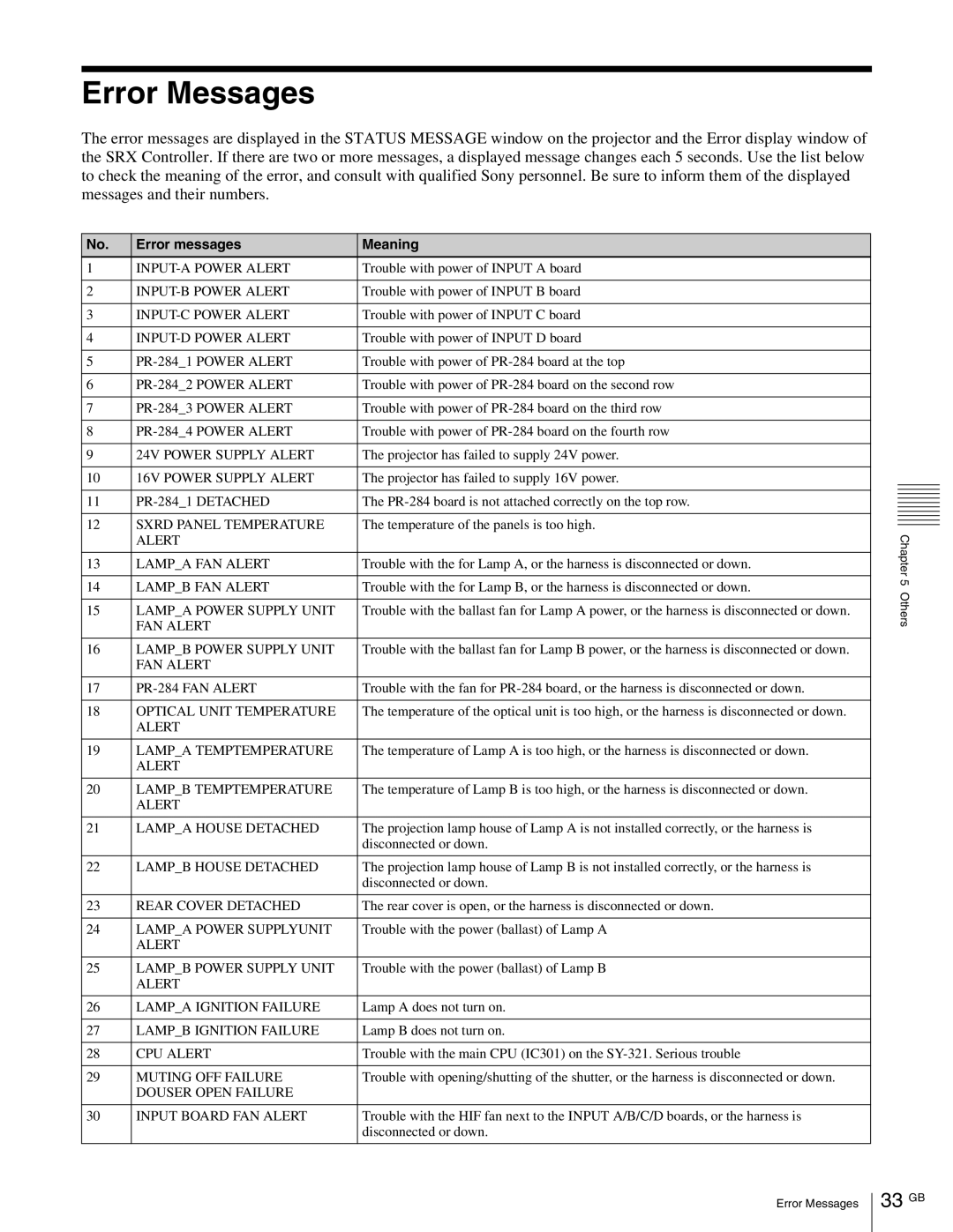 Sony SRX-R105, SRX- R110 operating instructions Error Messages, 33 GB 