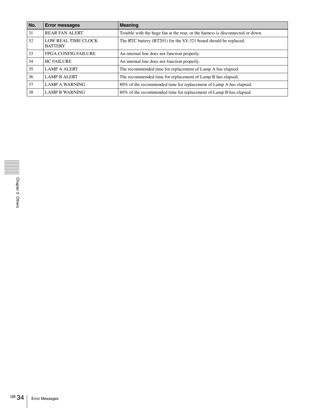 Sony SRX- R110, SRX-R105 operating instructions Rear FAN Alert 