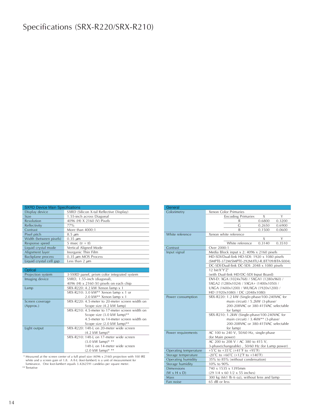 Sony LMT-100, LSM-100 manual Specifications SRX-R220/SRX-R210 