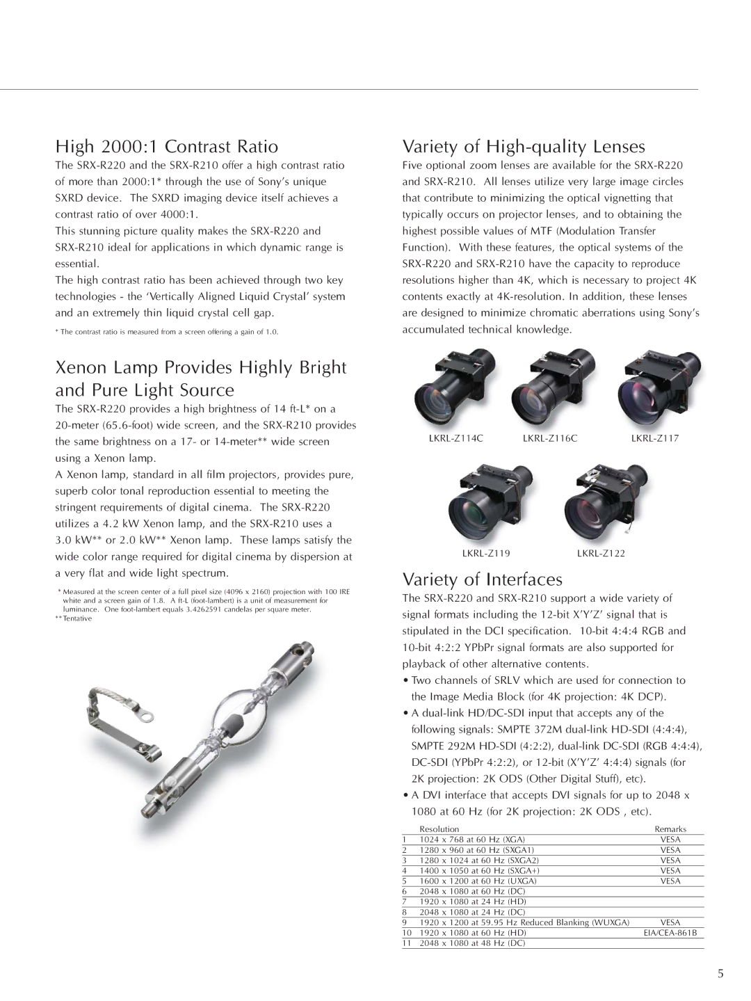 Sony SRX-R210 High 20001 Contrast Ratio, Xenon Lamp Provides Highly Bright and Pure Light Source, Variety of Interfaces 