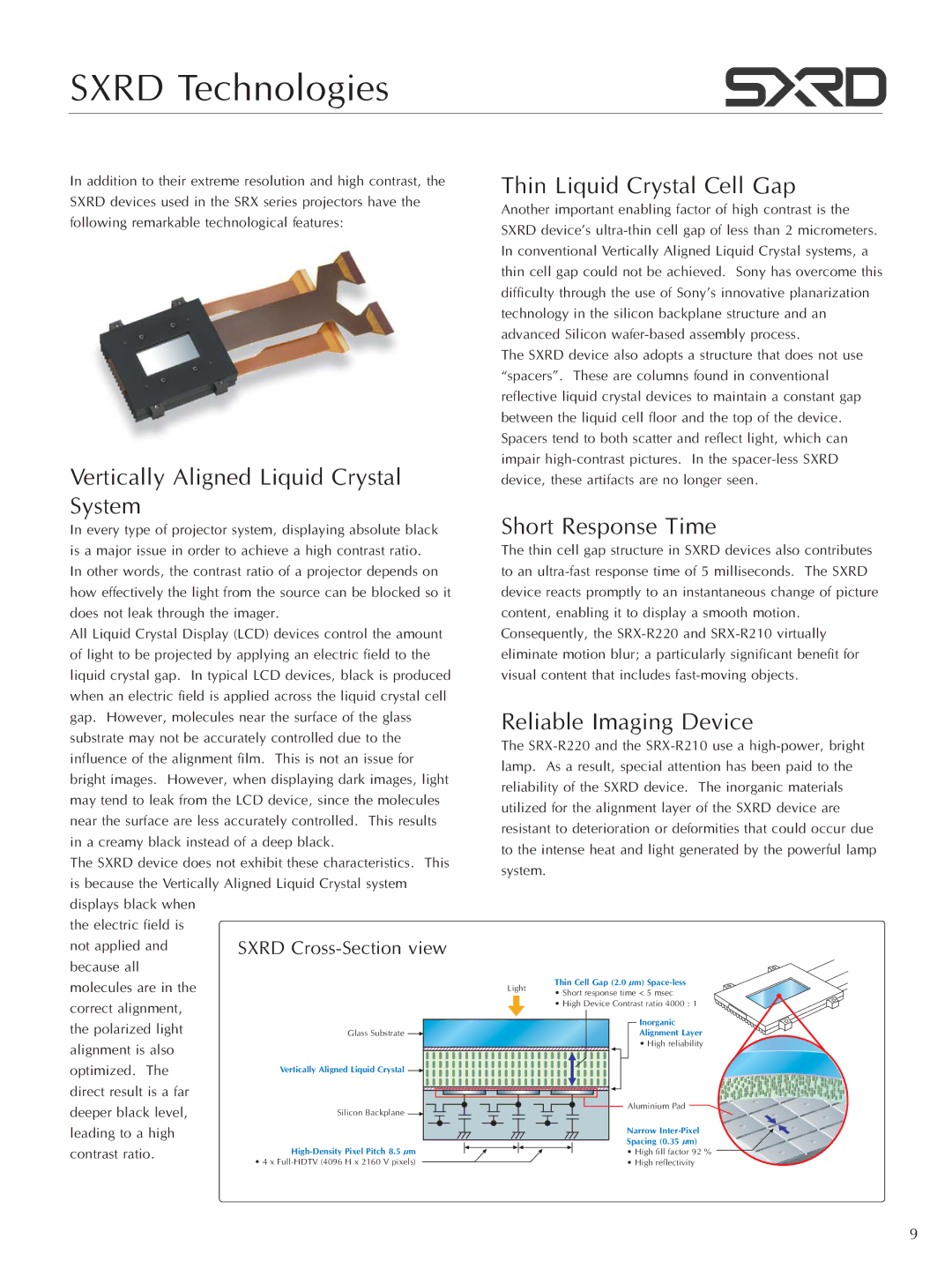 Sony SRX-R210, SRX-R220, LMT-100 Sxrd Technologies, Vertically Aligned Liquid Crystal System, Thin Liquid Crystal Cell Gap 