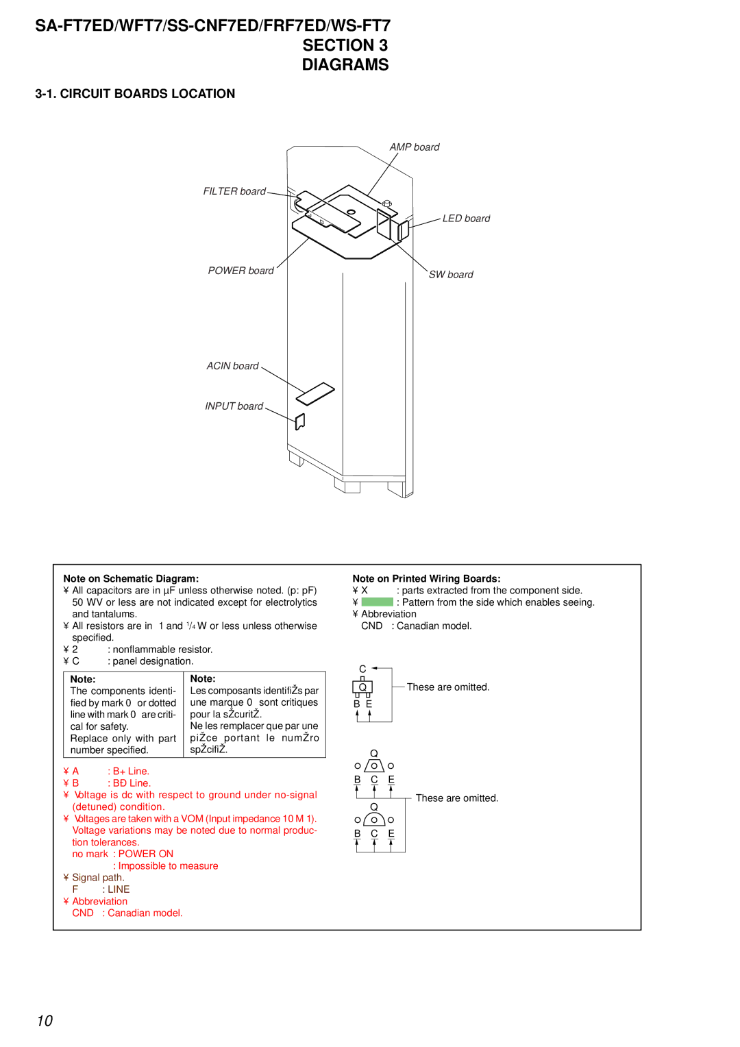 Sony SS-FRF7ED, SA-WFT7 service manual SA-FT7ED/WFT7/SS-CNF7ED/FRF7ED/WS-FT7 Section Diagrams, Circuit Boards Location 