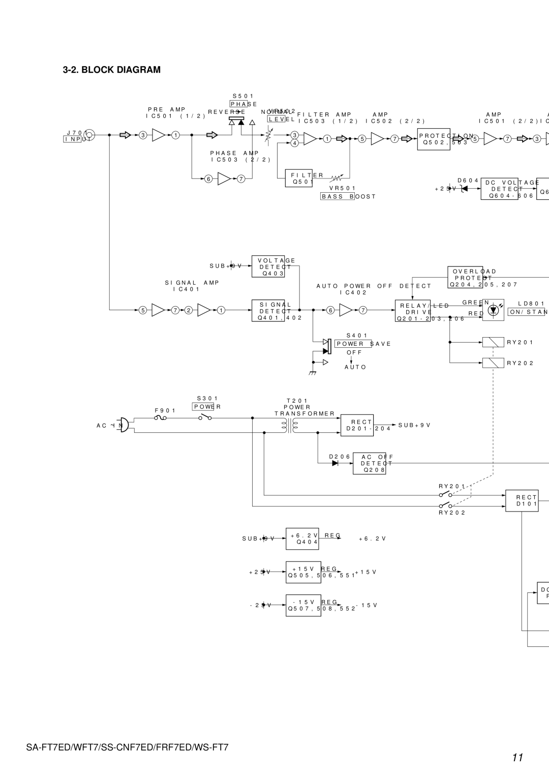 Sony SA-WFT7, SS-FRF7ED service manual Block Diagram, Level 