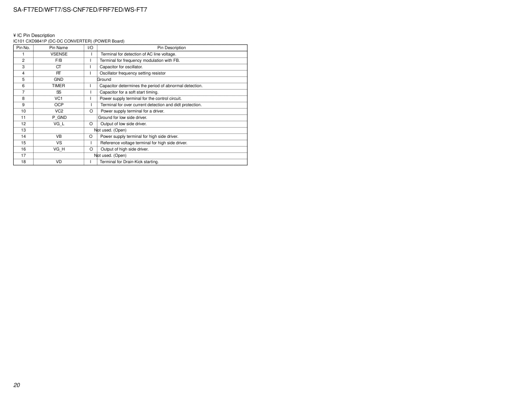 Sony SS-FRF7ED, SA-WFT7 service manual IC Pin Description 