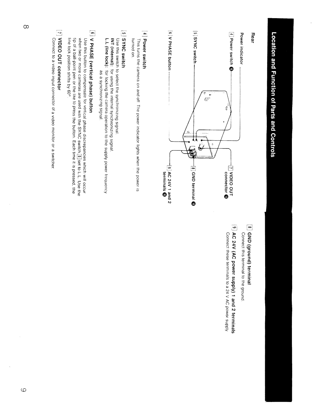 Sony SSC-M354 manual 