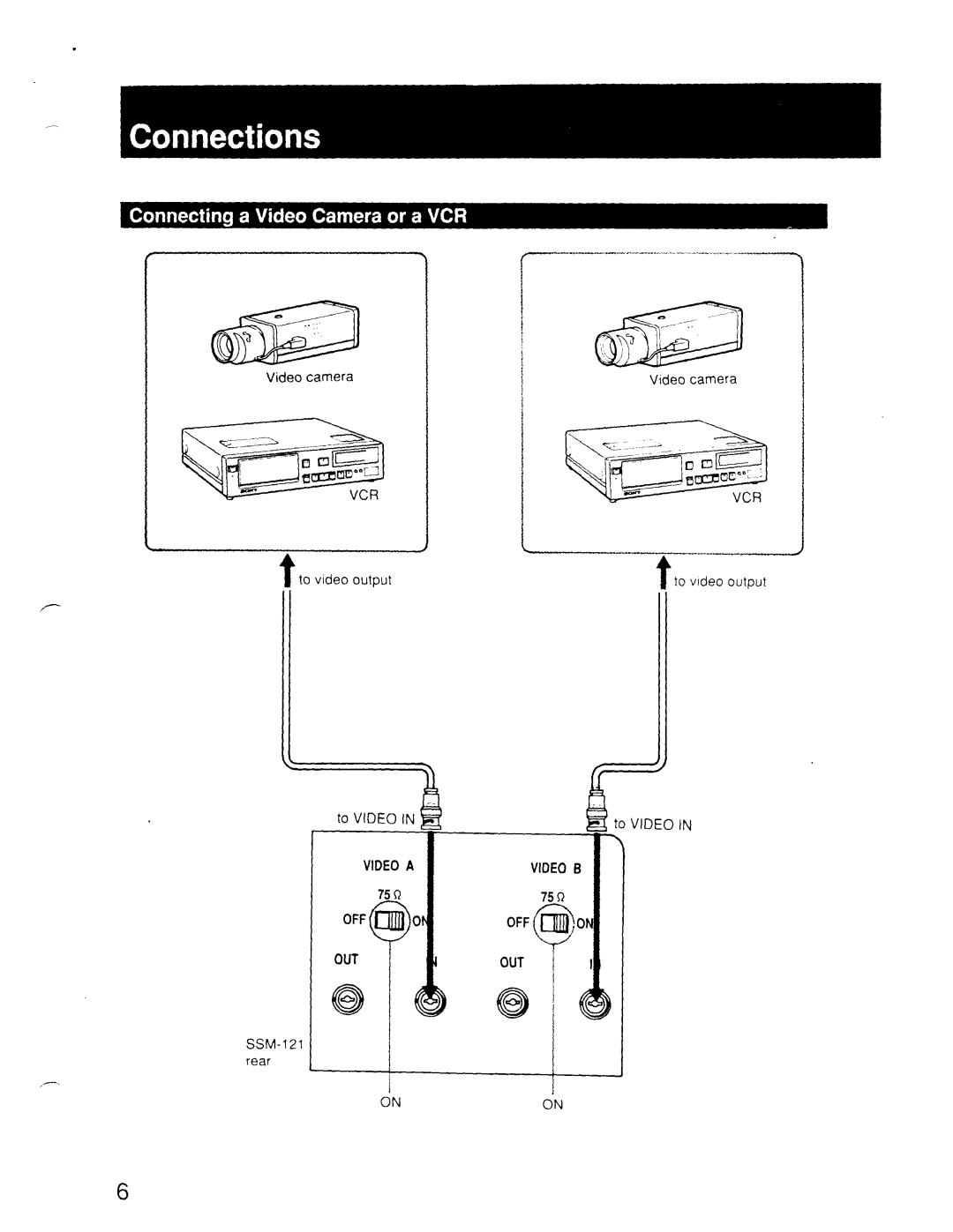 Sony SSM-121 manual 