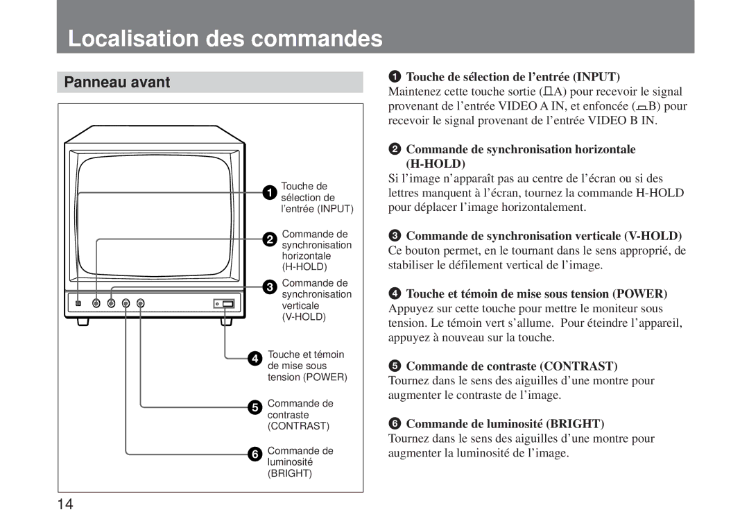 Sony SSM-125 operating instructions Localisation des commandes, Panneau avant, Touche de sélection de l’entrée Input 