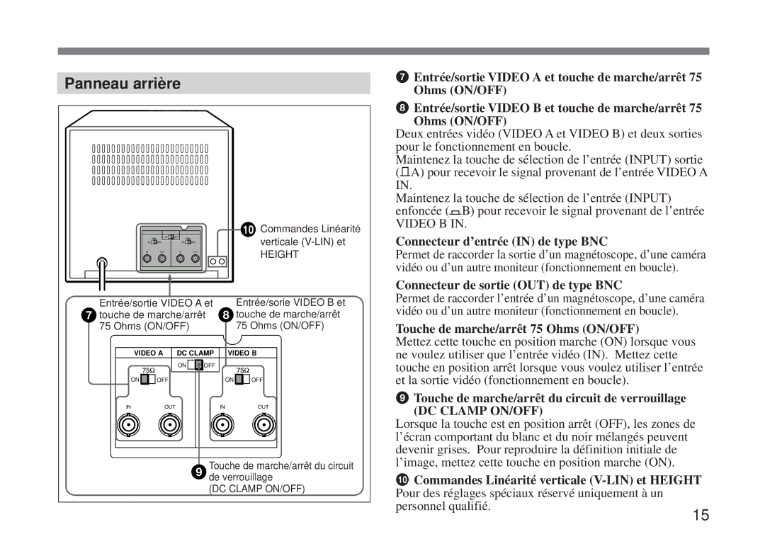 Sony SSM-125 Panneau arrière, Connecteur d’entrée in de type BNC, Connecteur de sortie OUT de type BNC 