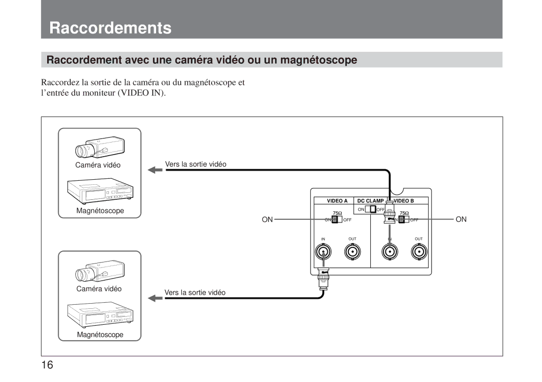 Sony SSM-125 operating instructions Raccordements, Raccordement avec une caméra vidéo ou un magnétoscope 