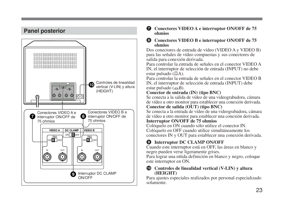 Sony SSM-125 operating instructions Panel posterior 