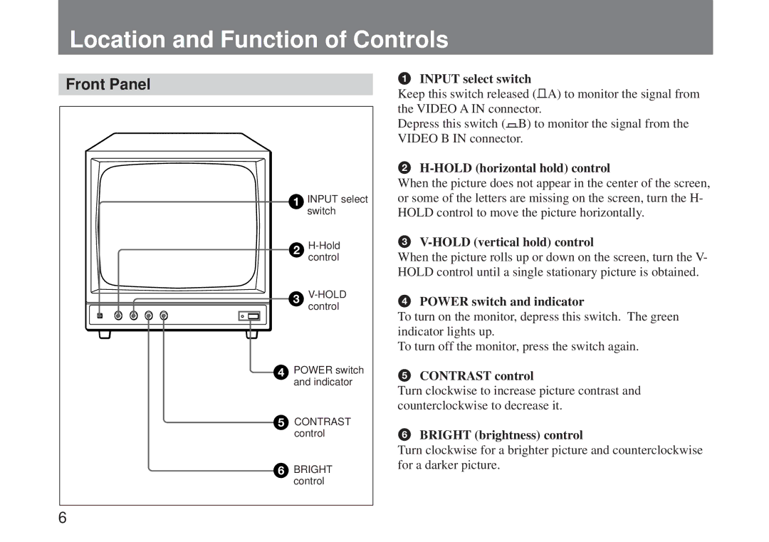 Sony SSM-125 operating instructions Location and Function of Controls, Front Panel 