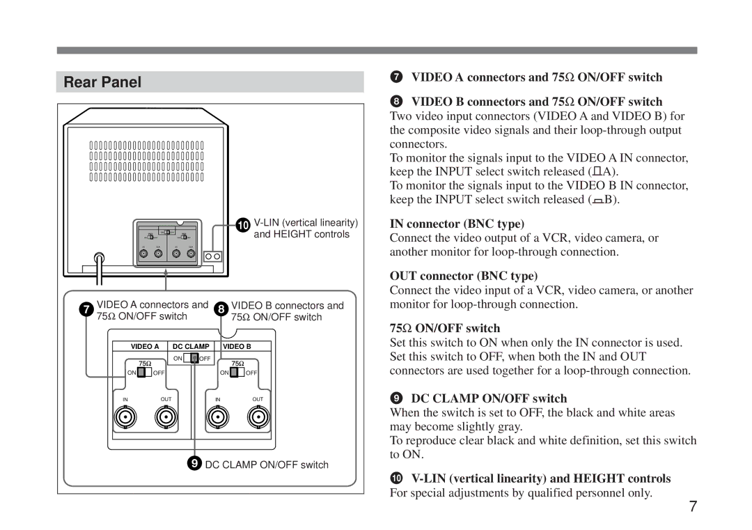 Sony SSM-125 Rear Panel, Connector BNC type, OUT connector BNC type, 75Ω ON/OFF switch, DC Clamp ON/OFF switch 