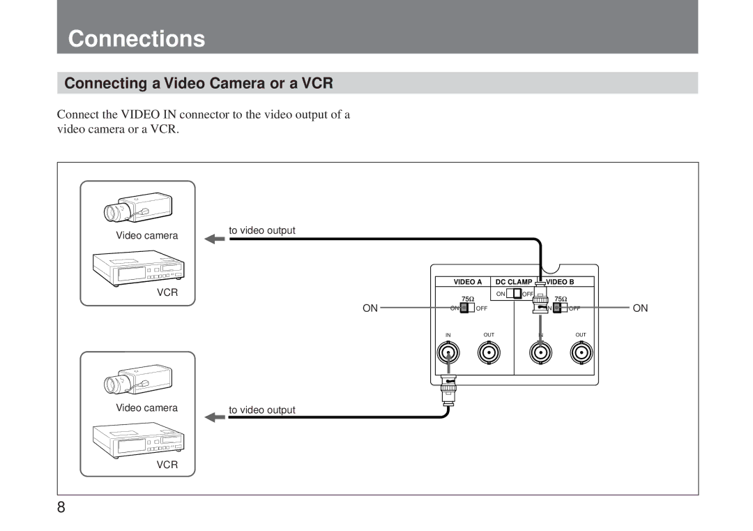 Sony SSM-125 operating instructions Connections, Connecting a Video Camera or a VCR 