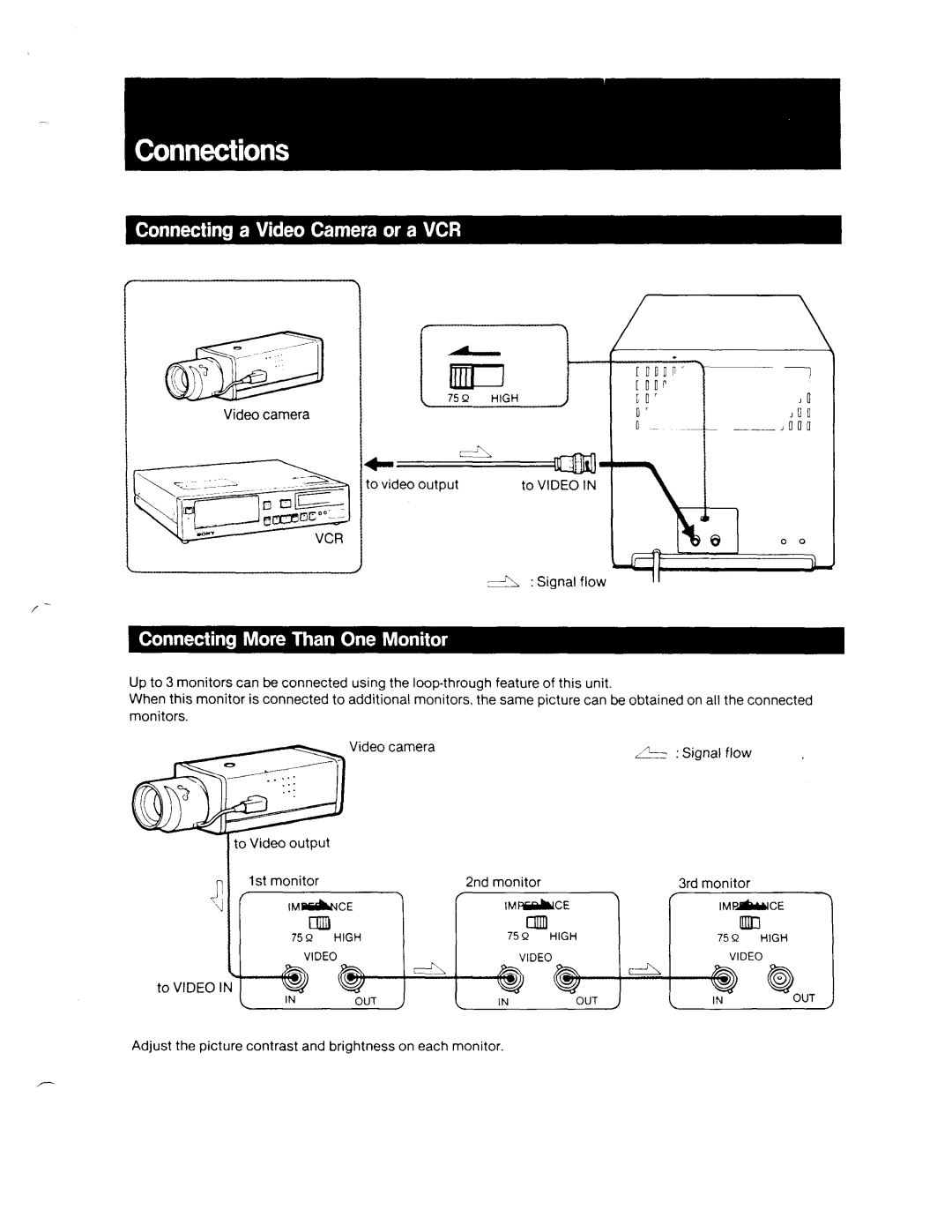 Sony SSM-920 manual 