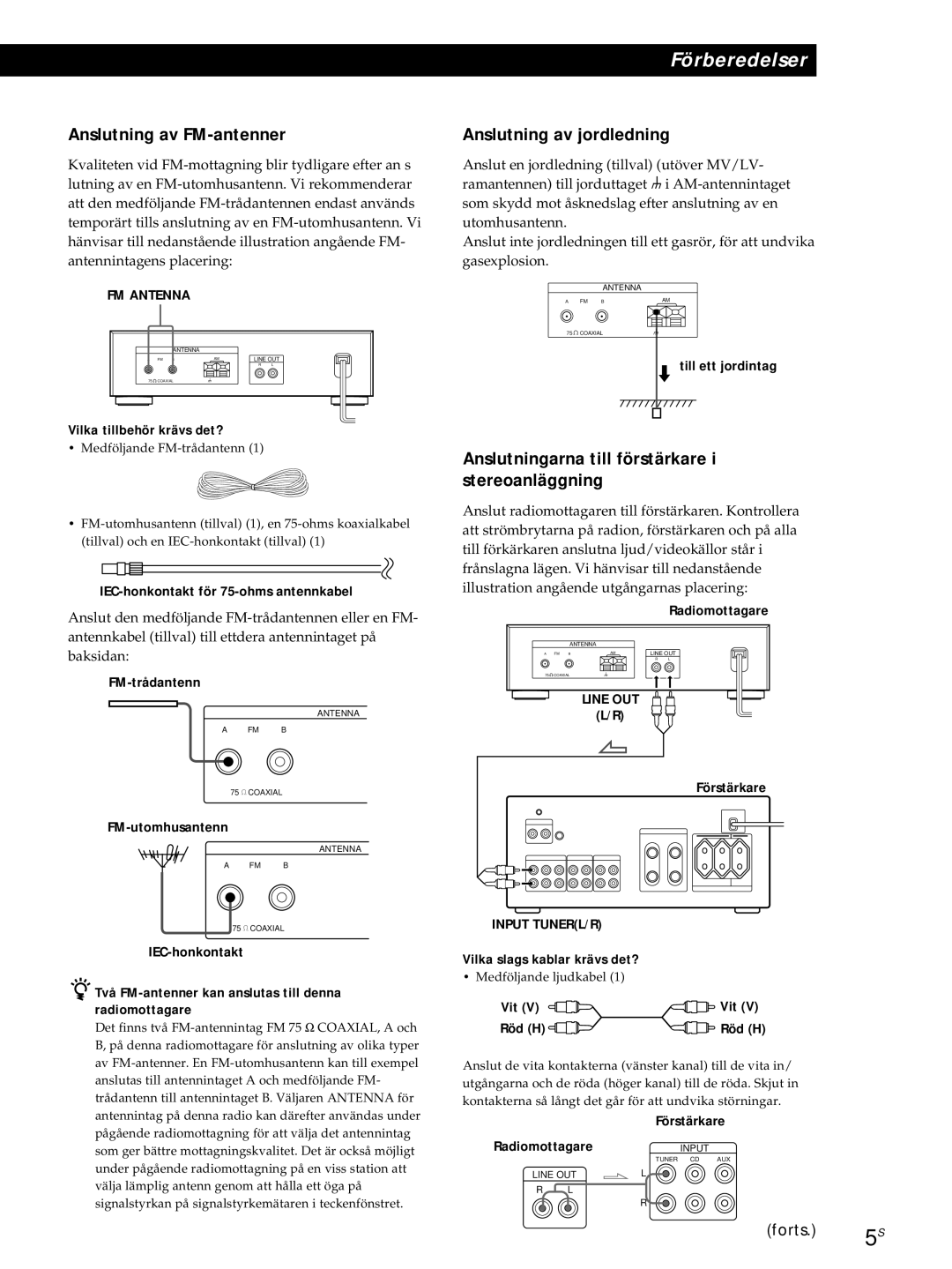 Sony ST-S3000ES operating instructions Anslutning av FM-antenner, Anslutning av jordledning, Vilka slags kablar krävs det? 