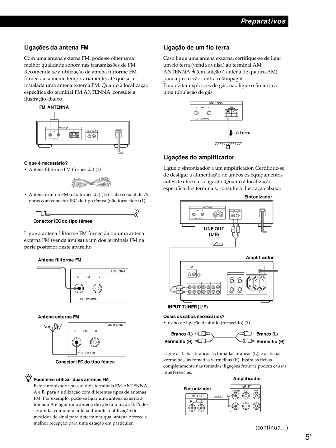 Sony ST-S3000ES Ligações da antena FM, Ligação de um fio terra, Ligações do amplificador, Quais os cabos necessários? 