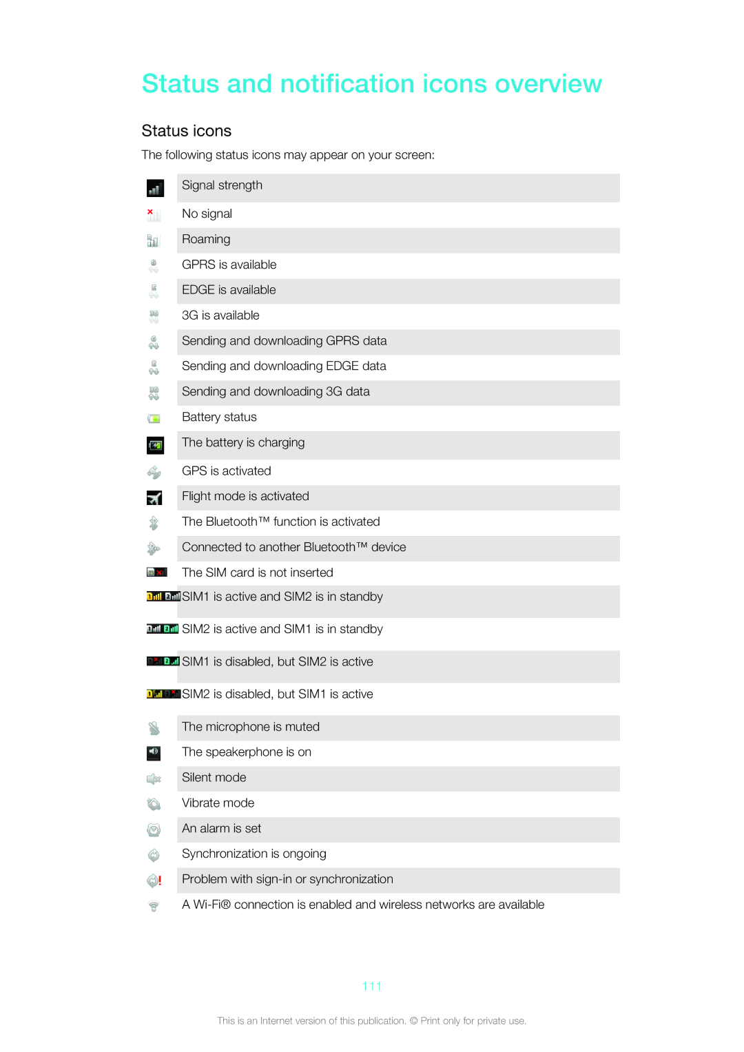 Sony 1264-0772, ST21a2, ST21i2, 12640775 manual Status and notification icons overview, Status icons, 111 