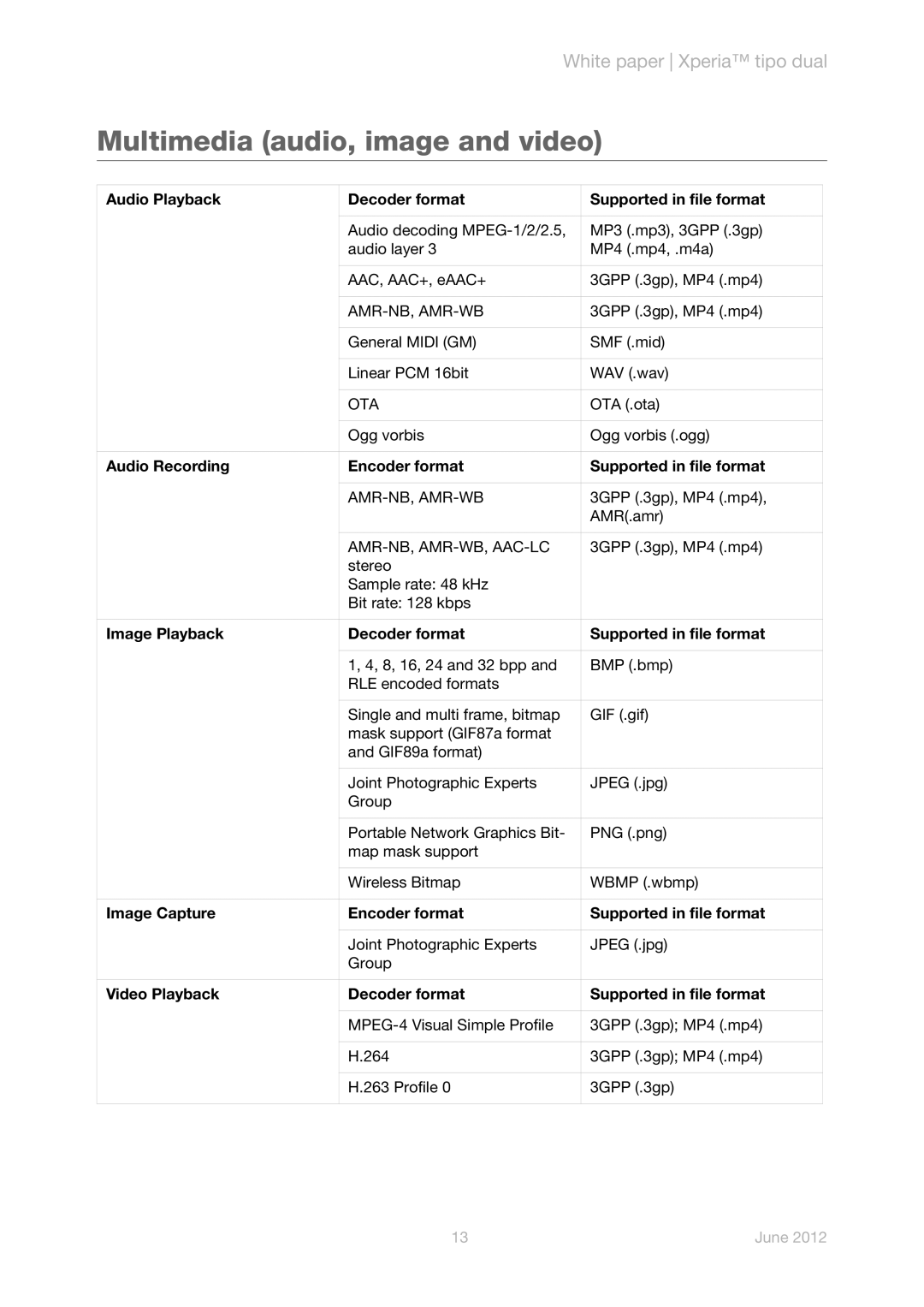 Sony ST21i2, ST21a2 manual Multimedia audio, image and video 