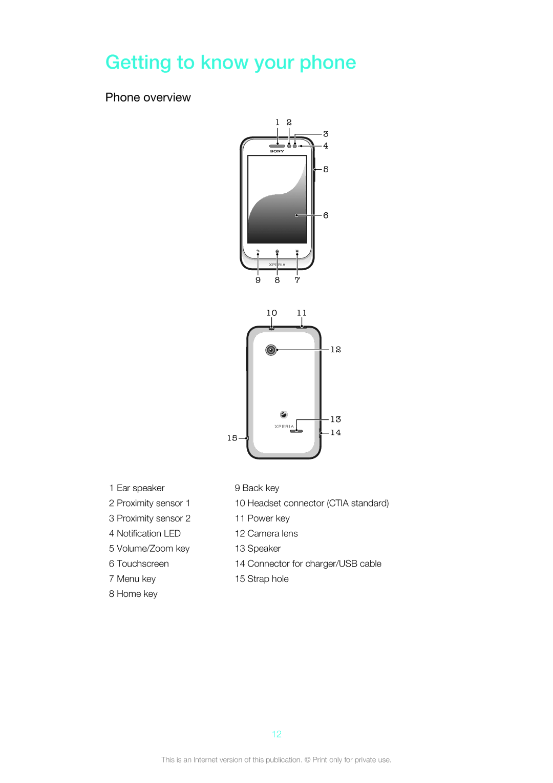 Sony ST21i, ST21A, 1264-0775, 1264-0774, 1264-0773, 1264-0772 manual Getting to know your phone, Phone overview 