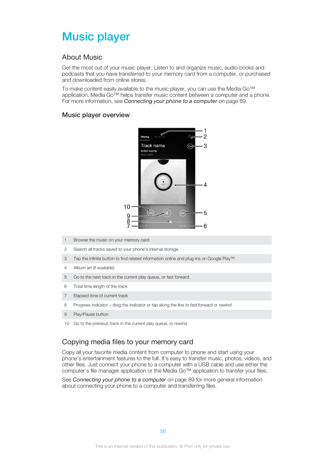 Sony ST26a, ST26i manual About Music, Copying media files to your memory card, Music player overview 