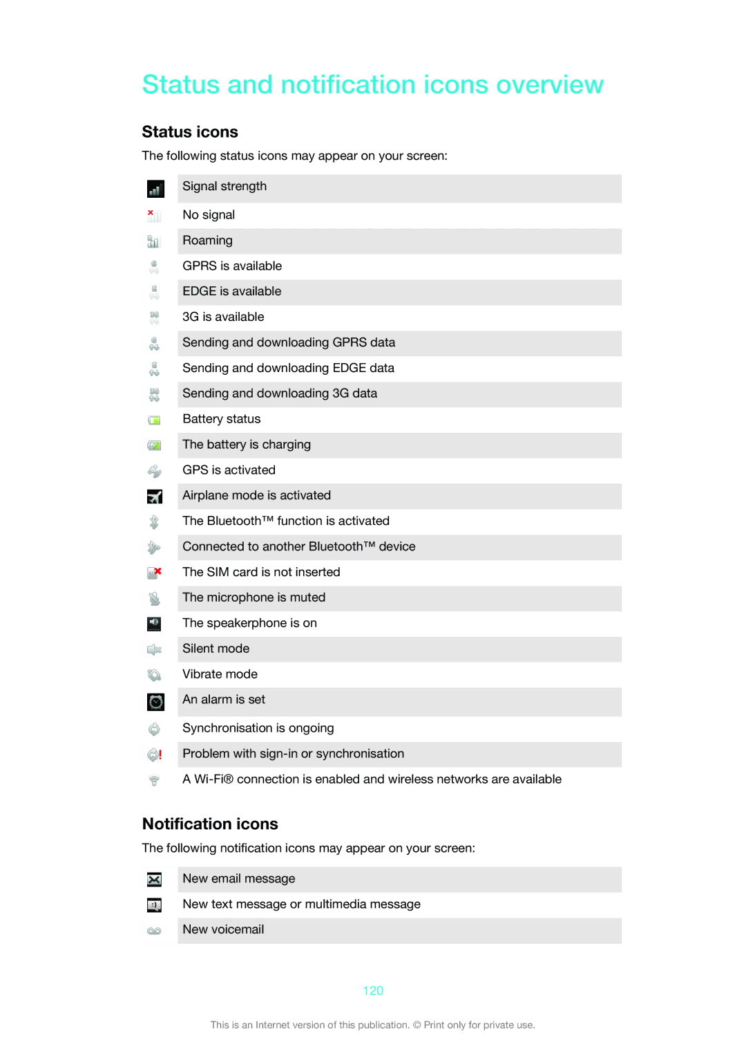 Sony ST26i, 1265-9041, 1265-9045, 1265-9044 Status and notification icons overview, Status icons, Notification icons, 120 