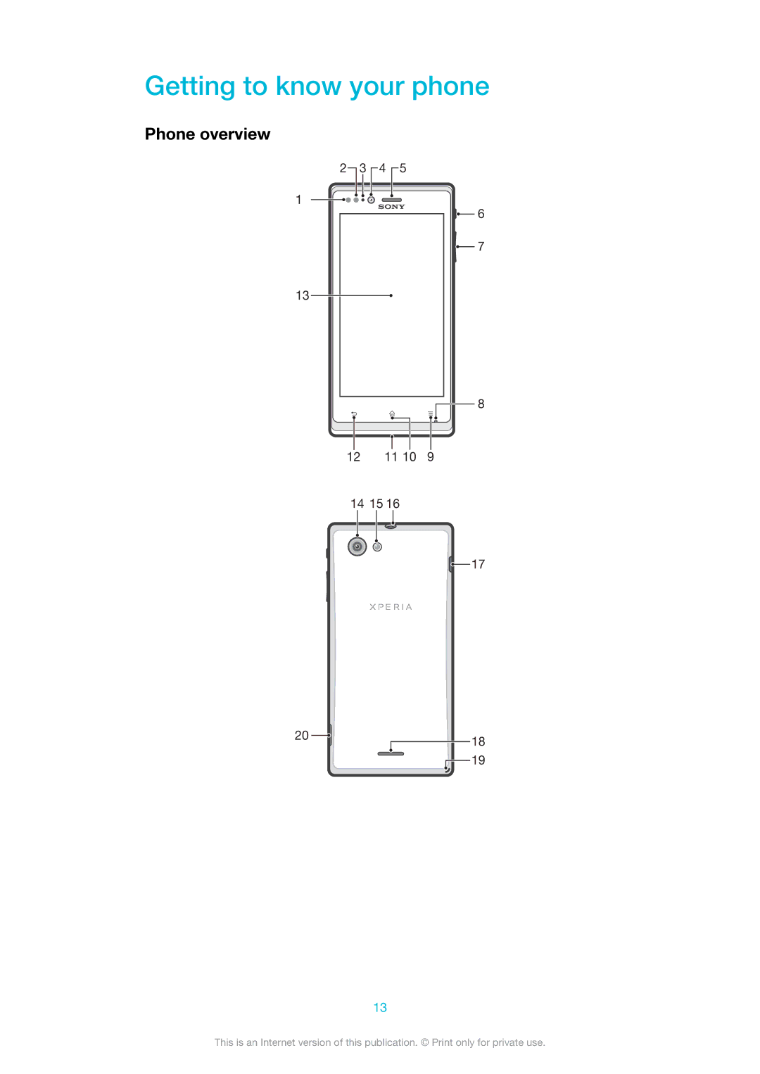 Sony 1265-9044, ST26i, 1265-9041, 1265-9045, 1265-9043 manual Getting to know your phone, Phone overview, 14 15 